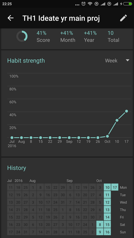 Трекер привычек Loop Android