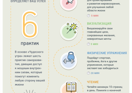 Магия утра. Как первый час дня определяет ваш успех практики для личной эффективности
