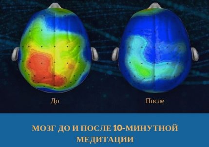 Практика осознанности. День 4 из 30. Медитация Тишины Ума