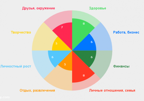 Как нарисовать колесо баланса на компьютере