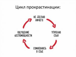 Цикл прокрастинации